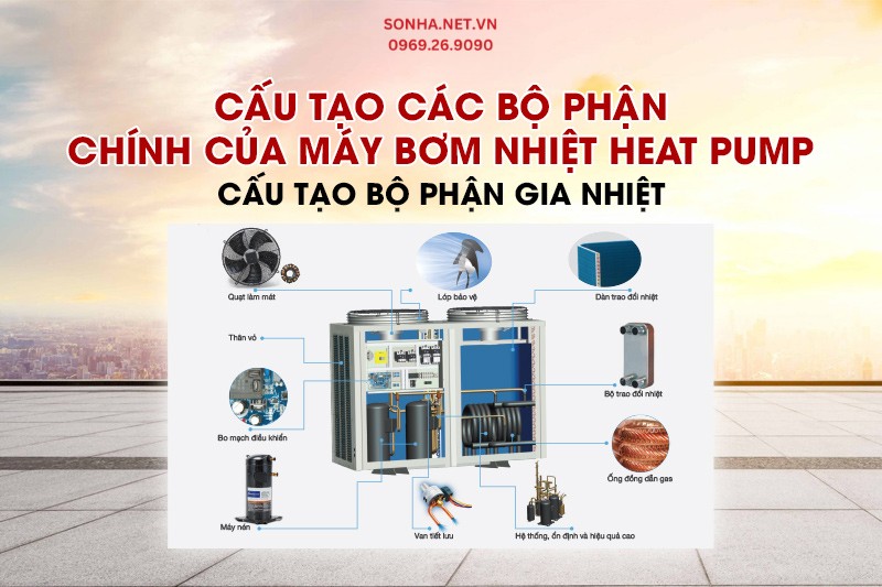 Cấu tạo các bộ phận chính của máy nước nóng bơm nhiệt Heat Pump