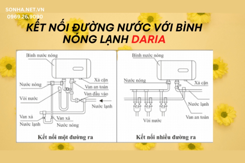 Kết nối đường nước với b&igrave;nh n&oacute;ng lạnh Daria