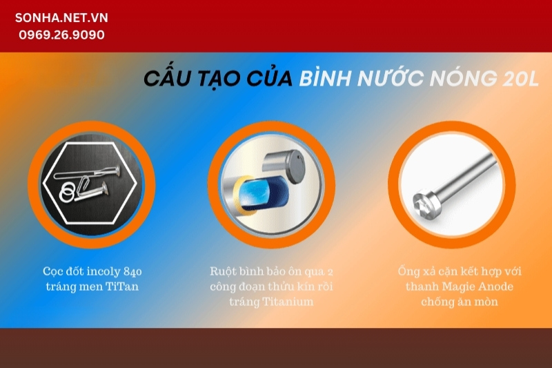 Hình ảnh cấu tạo bình nóng lạnh Sơn Hà