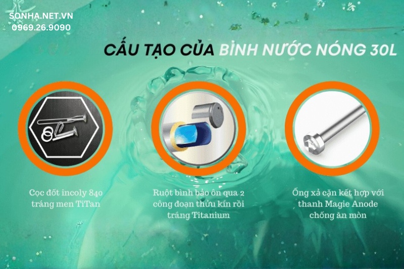 Hình ảnh cấu tạo bình nóng lạnh Sơn Hà