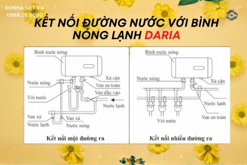 Kết nối đường nước với b&igrave;nh n&oacute;ng lạnh Daria