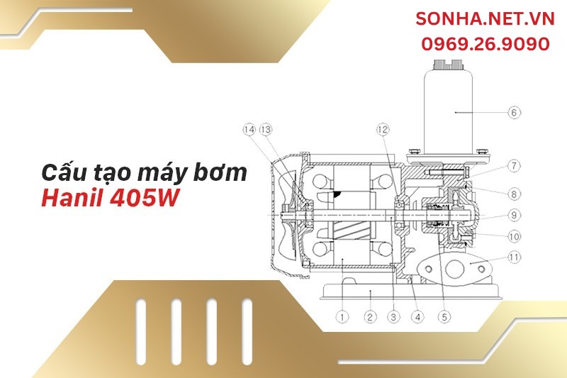 Cấu tạo của máy bơm Hanil 405W