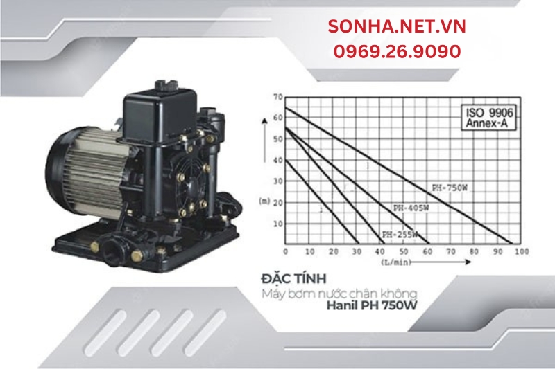 Biểu đồ đường đặc tính sản phẩm máy bơm nước Hanil 750W khi làm việc với điều kiện tiêu chuẩn (220V/ 60Hz)