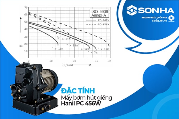 Đặc tính máy bơm nước giếng Hanil PC 456W