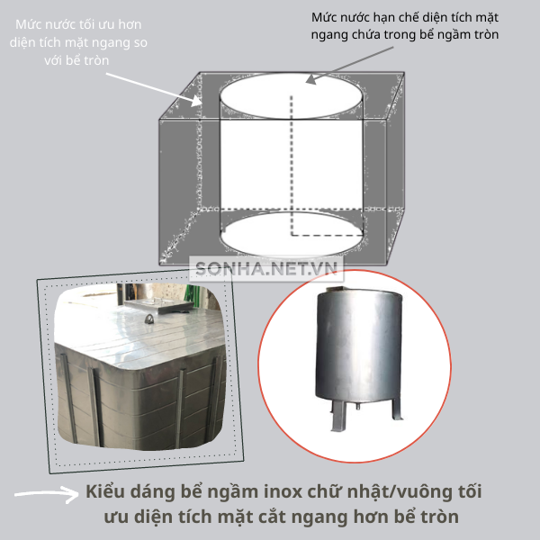 Cấu tạo bể nước ngầm inox chữ nhật tối ưu diện tích mặt ngang