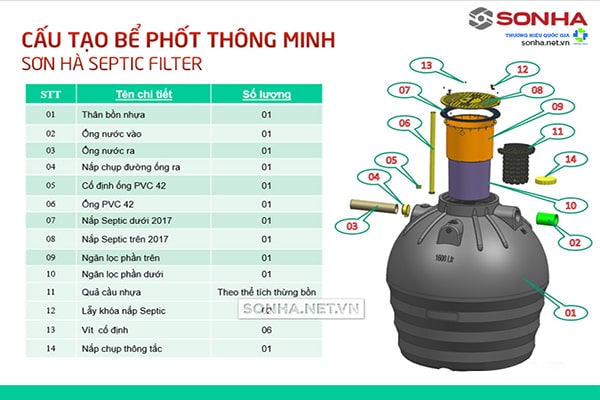 Cấu tạo bể phốt Sơn Hà 2000L Septic Filter