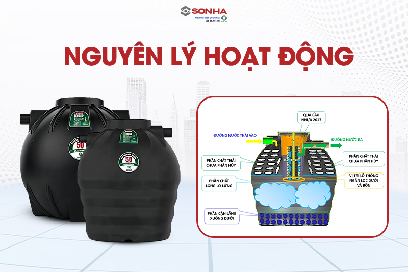 Nguyên lý hoạt động bể phốt tự hoại Septic Filter Sơn Hà 2000L