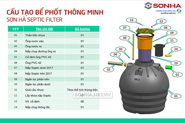 Cấu tạo bồn tự hoại Septic Filter 