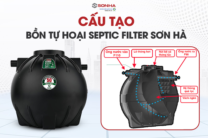 Cấu tạo bồn tự hoại Septic Filter