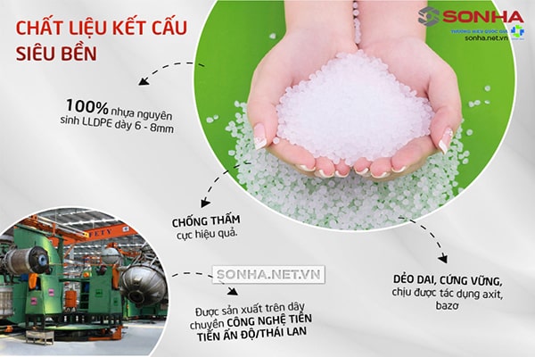 Kết cấu chất liệu siêu bền của bồn tự hoại Sơn Hà 