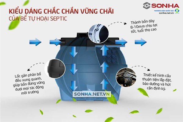 Thiết kế chắc chắn của bồn tự hoại Septic hình cầu