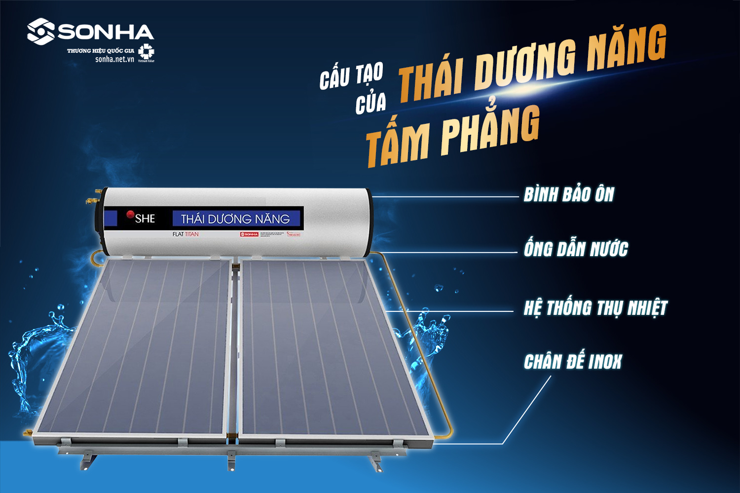 Hình ảnh cấu tạo thái dương năng tấm phẳng 150L