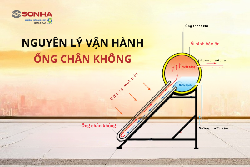 Nguyên lý vận hành ống chân không