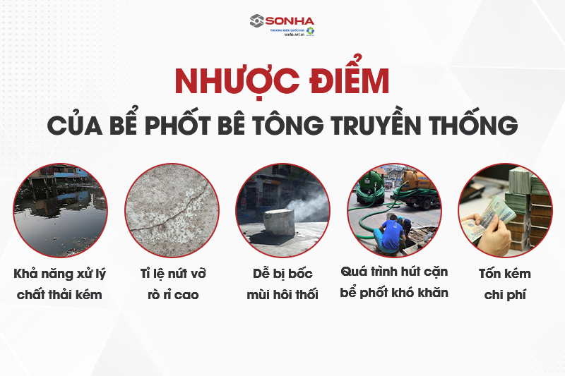 Hạn chế của bồn tự hoại truyền thống trước đ&acirc;y