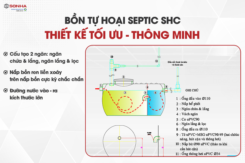 Bồn tự hoại Septic thiết kế hiện đại, tiên tiến