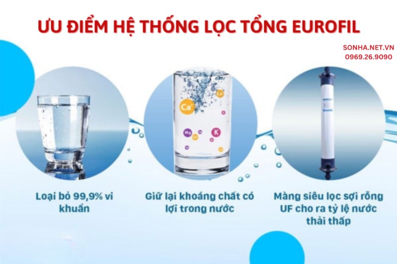 Ưu điểm máy lọc nước tổng sinh hoạt Eurofi