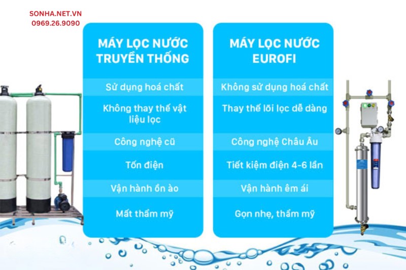 So sánh máy lọc tổng Eurofil với máy lọc nước truyền thống