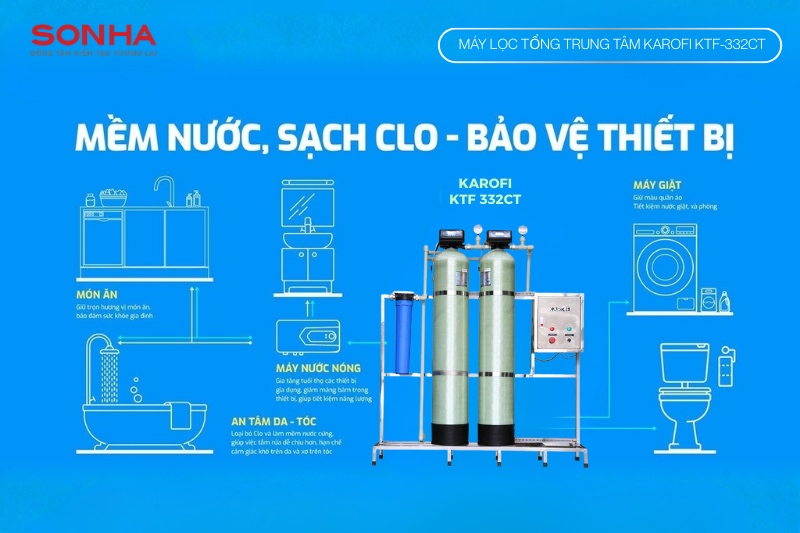 L&yacute; do n&ecirc;n mua lọc tổng đầu nguồn Sakura KTF-332CT
