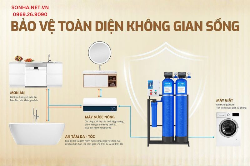 Lý do nên mua lọc tổng đầu nguồn Sakura KTF-332CT
