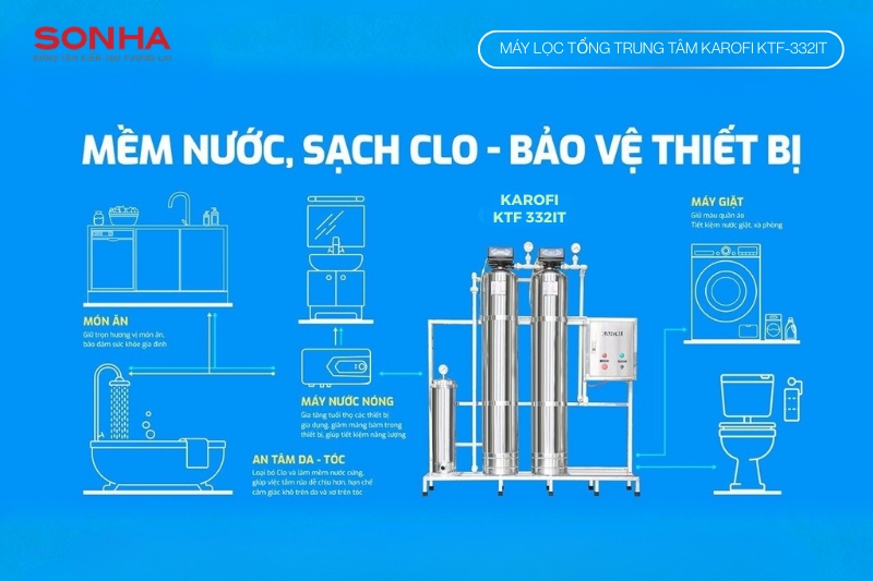 Lọc tổng đầu nguồn Karofi KTF-332IT với lợi ích vượt trội