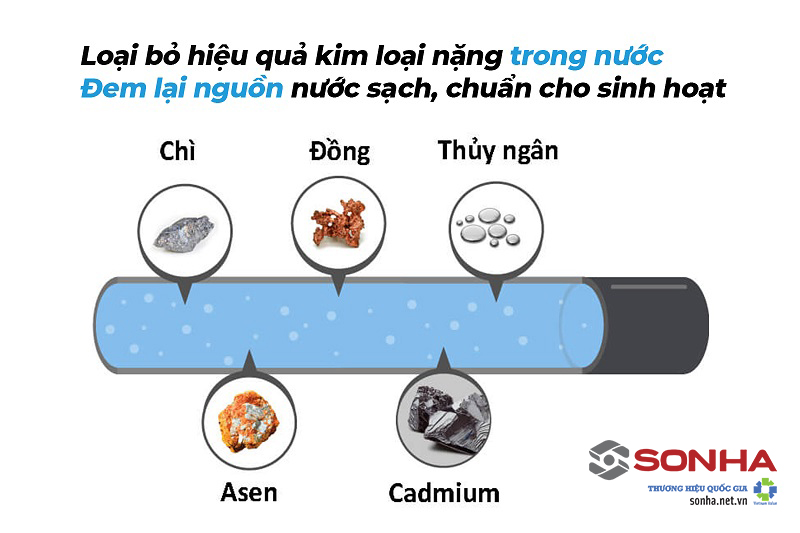 Lọc sạch mọi tạp chất có trong nước 