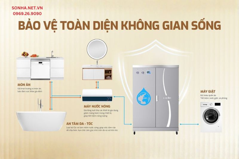 Giải quyết triệt để c&aacute;c vấn đề về nước uống trong gia đ&igrave;nh