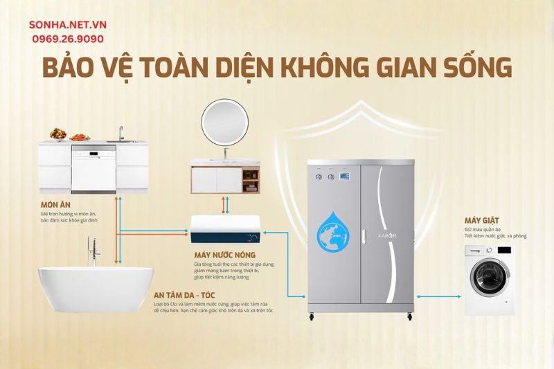 Xử l&yacute; hiệu quả nguồn nước sinh hoạt