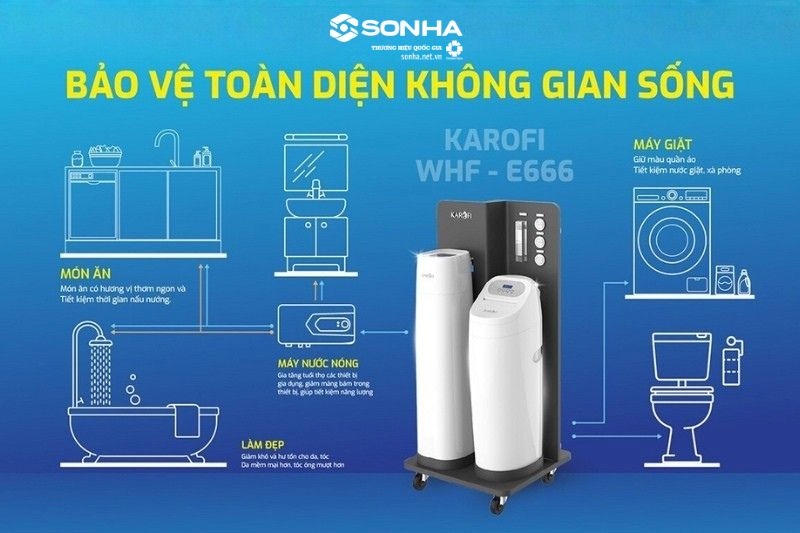 Lọc Tổng Đầu Nguồn WHF-E666 Plus - Giải pháp lọc nước sinh hoạt toàn diện