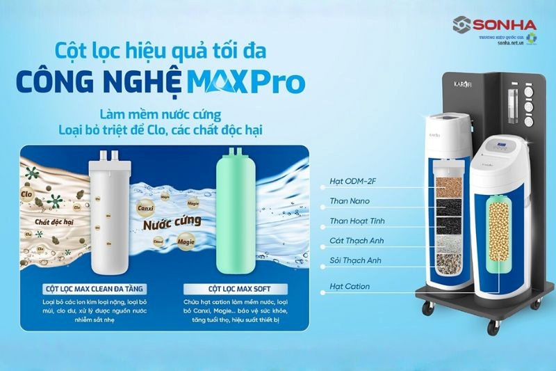 Karofi WHF-E666 Plus hệ thống lọc MAX PRO hiệu quả tối đa
