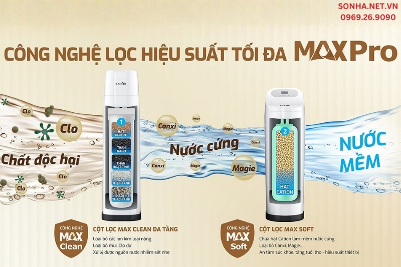 Karofi WHF-E666-AIO hệ thống lọc MAX PRO hiệu quả tối đa