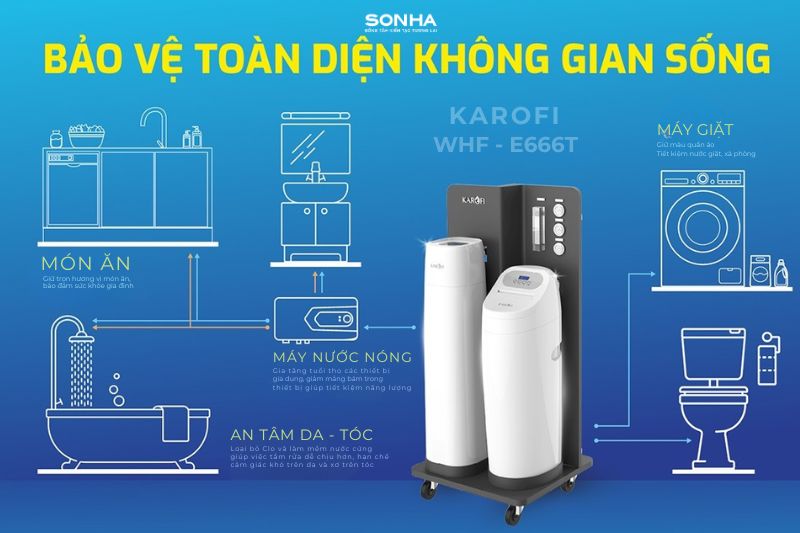 Lọc tổng TT cao cấp Karofi WHF-E666T bảo vệ to&agrave;n diện kh&ocirc;ng gian sống