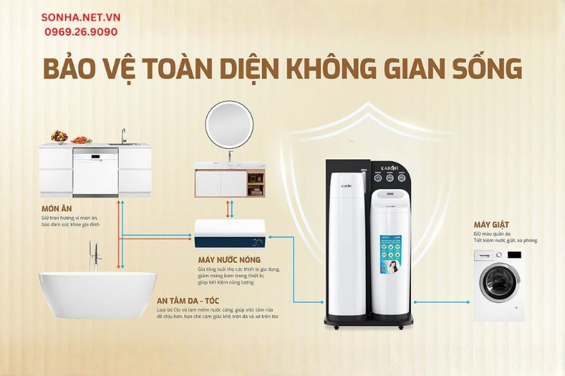 Lọc tổng TT cao cấp Karofi WHF-E666T bảo vệ toàn diện không gian sống