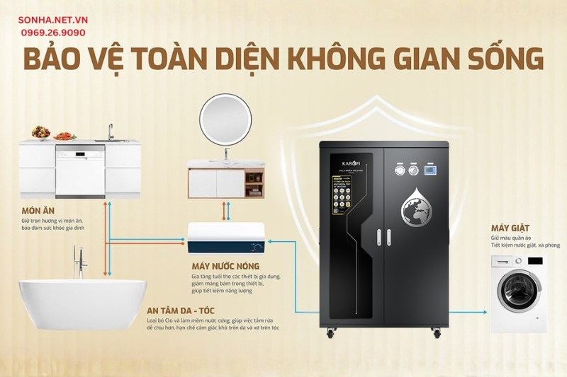 Lọc tổng Karofi KTF-662T - B&agrave;i to&aacute;n nước sạch giải quyết ho&agrave;n hảo 