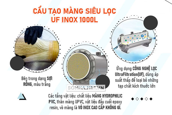 Cấu tạo màng lọc uf inox 1000L