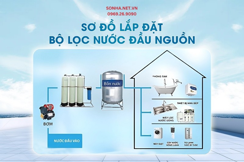 Sơ đồ lắp đặt hệ thống lọc tổng đầu nguồn chính hãng giá tốt