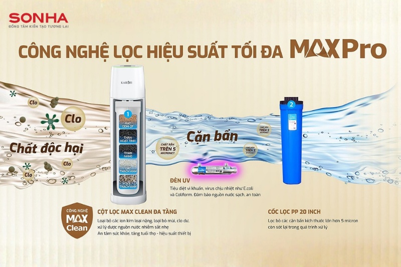 Hệ thống vật liệu lọc nhập khẩu cao cấp kết hợp c&ugrave;ng c&ocirc;ng nghệ lọc Maxpro mạnh mẽ