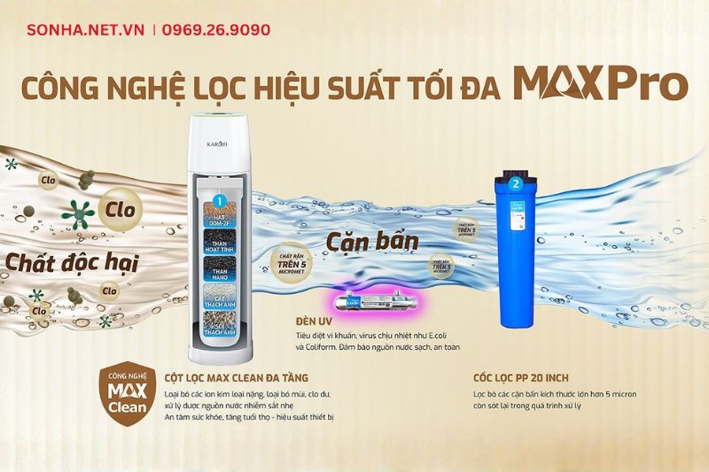 Hệ thống vật liệu lọc nhập khẩu cao cấp kết hợp cùng công nghệ lọc Maxpro mạnh mẽ