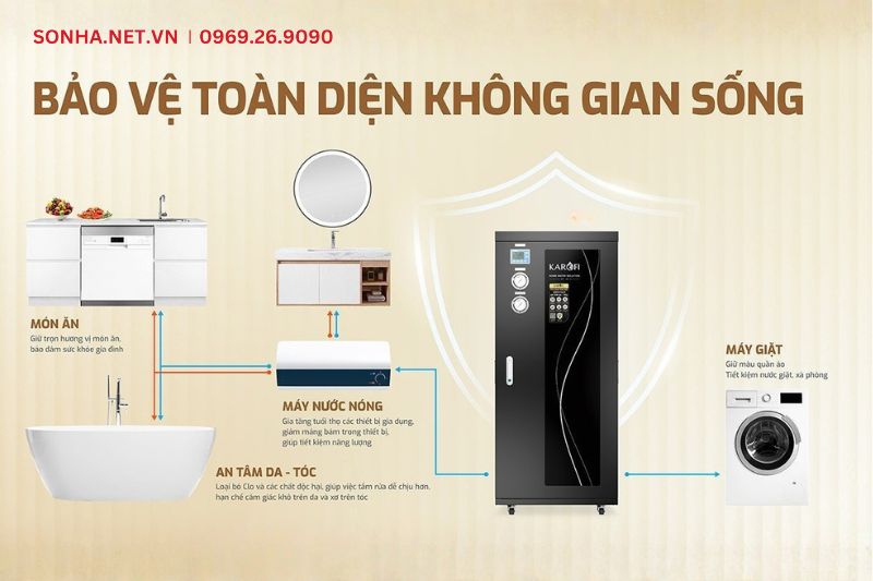 Hệ thống lọc tổng Karofi KMF-68T - giải pháp lọc nước sinh hoạt vượt trội