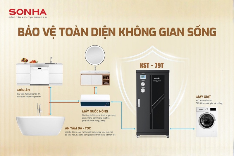 Lọc tổng Karofi KST-79T bảo vệ to&agrave;n diện kh&ocirc;ng gian sống