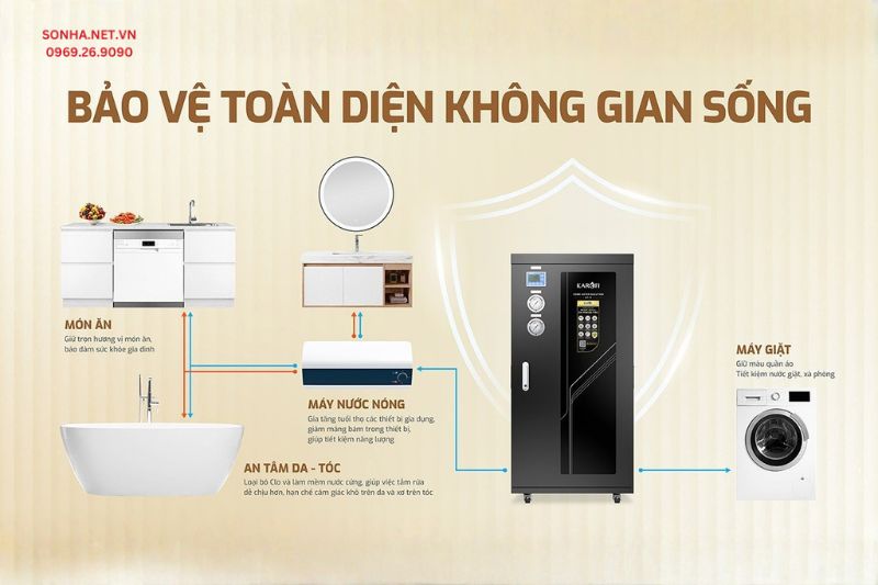 Lọc tổng Karofi KST-79T bảo vệ toàn diện không gian sống