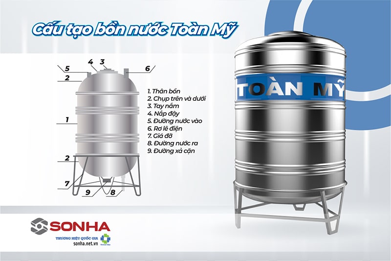 Cấu tạo bồn đứng inox Toàn Mỹ