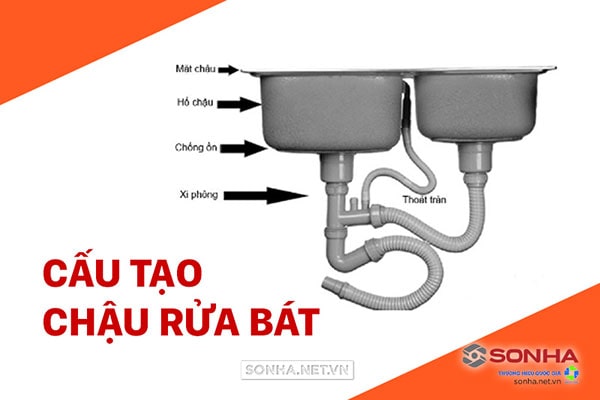 Cấu tạo chậu rửa bát