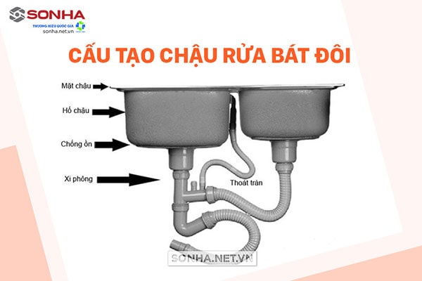 Cấu tạo chậu rửa bát đôi