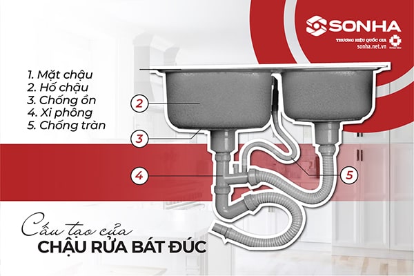 Cấu tạo chậu rửa bát inox đúc liền khối