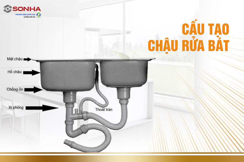 Cấu tạo của chậu rửa bát chén