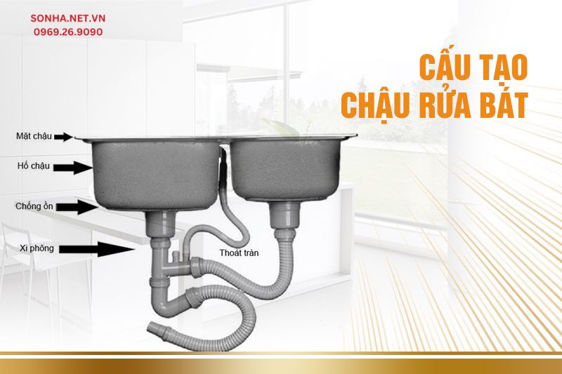 Chậu rửa chén inox có 2 bộ phận chính là chậu rửa và xi phông