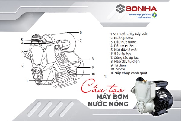 Cấu tạo máy bơm nước nóng 