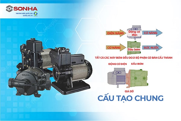 Cấu tạo máy bơm nước