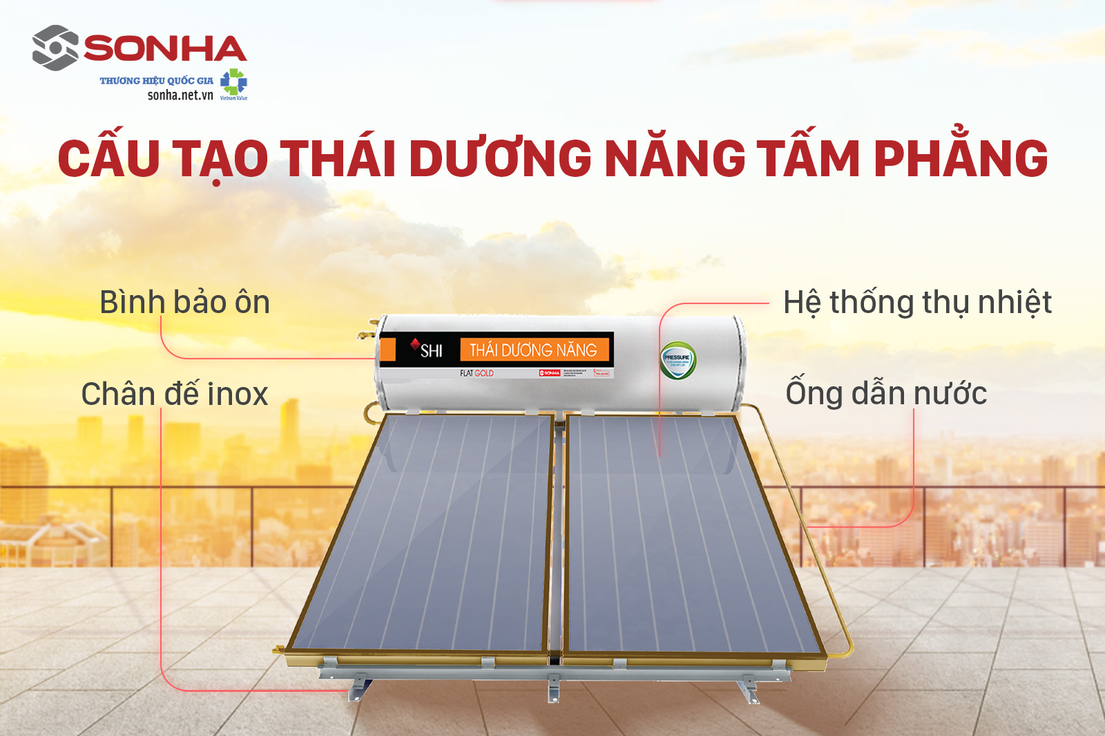 Cấu tạo thái dương năng tấm phẳng