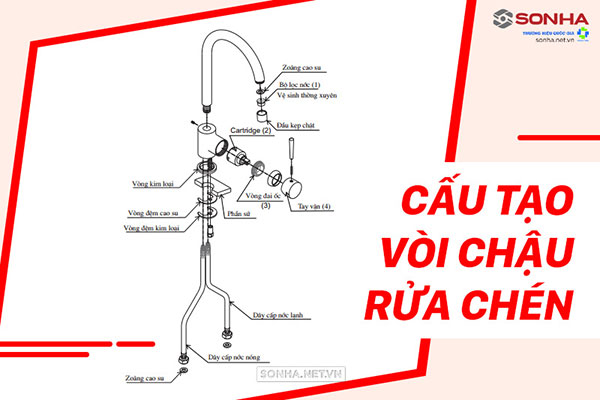 Vòi nước rửa bát gồm phần vỏ và phần ruột